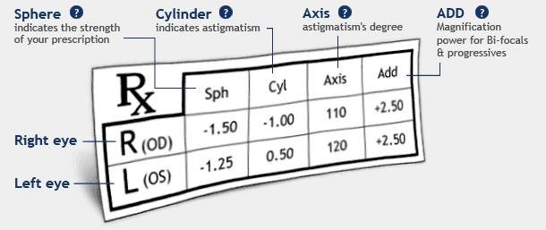 How Do I Read My Prescription 9072